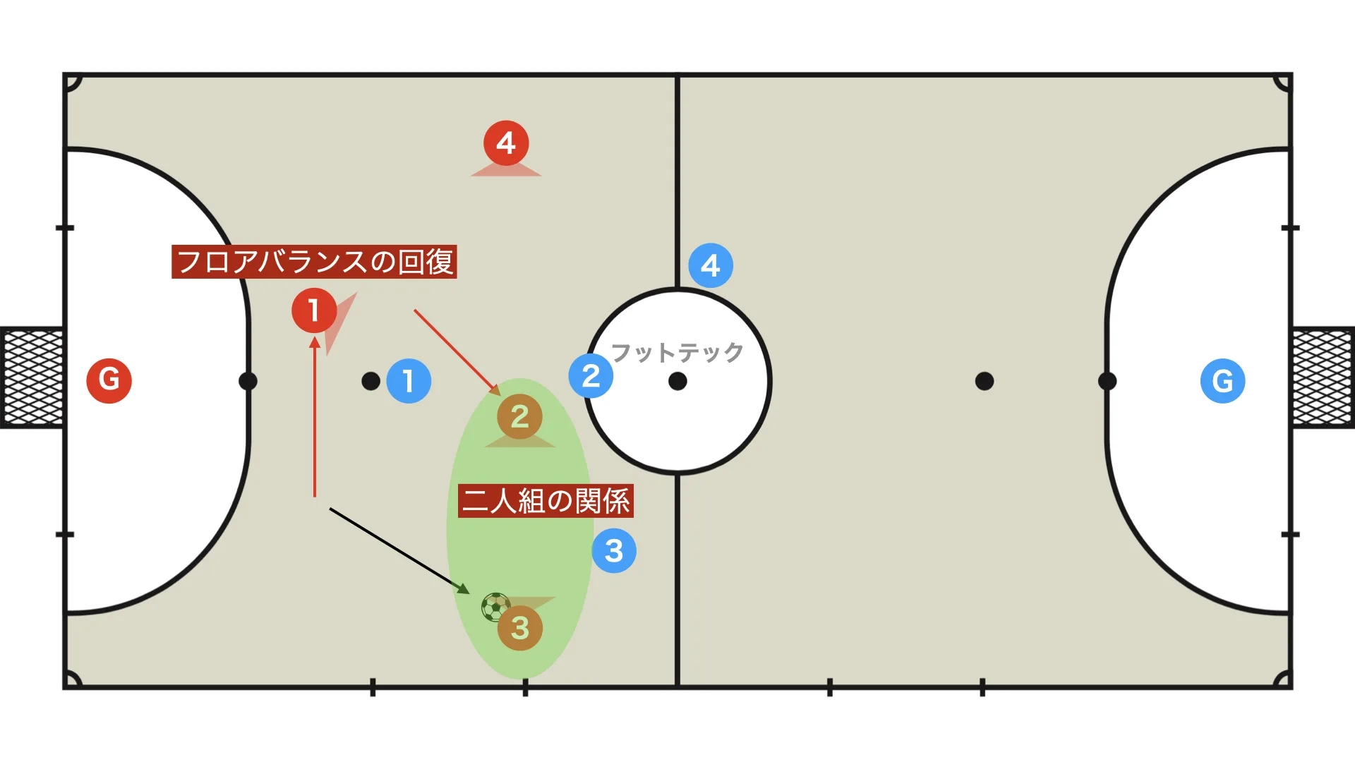 Two-player relationship
