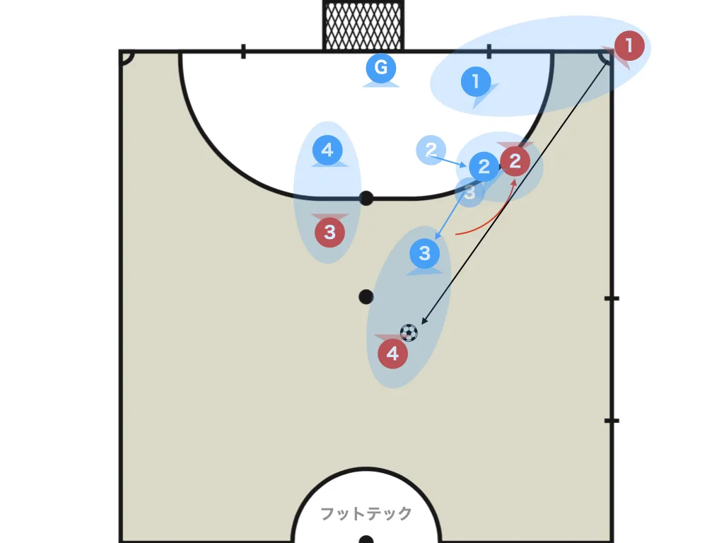 Man-to-man that picks up the mark at the last moment
