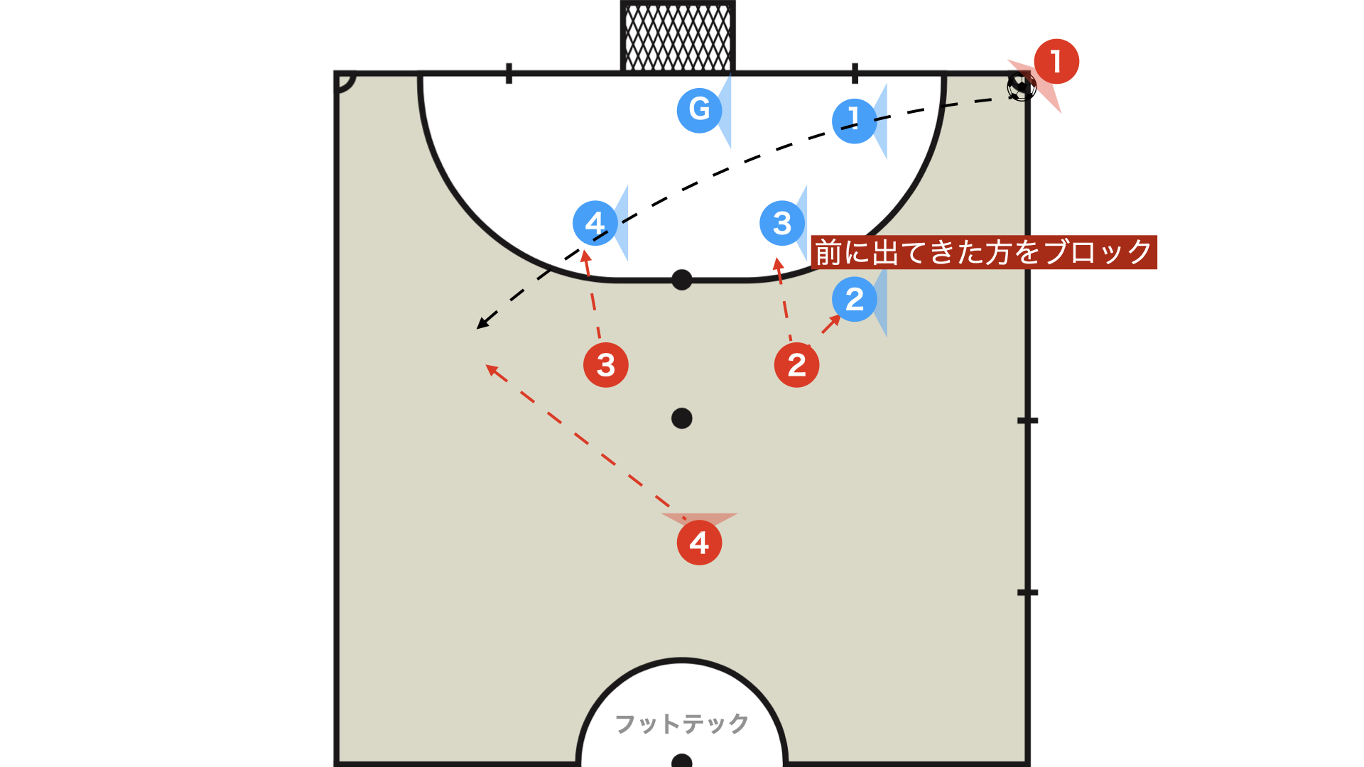 デュアルブロック