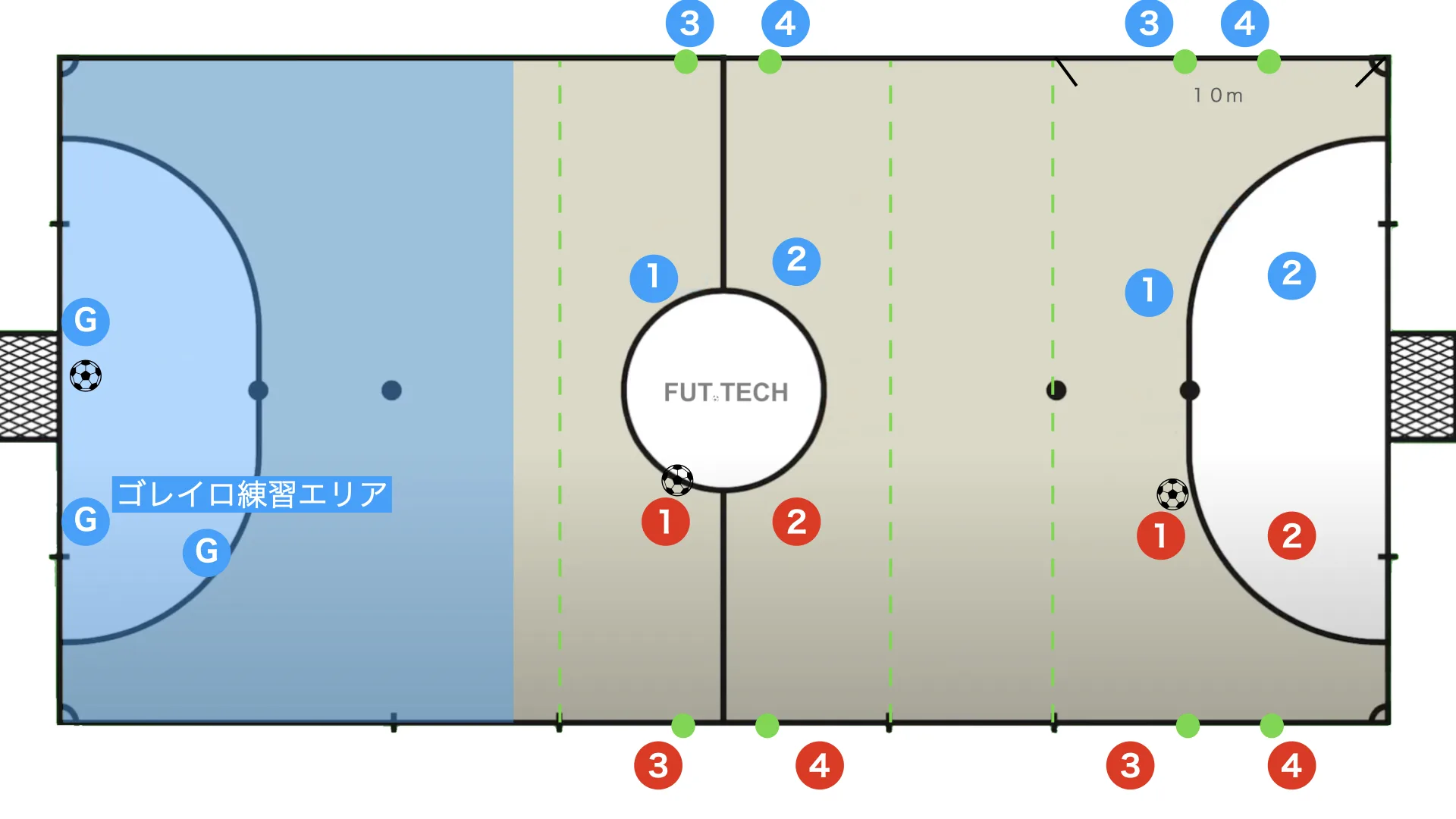 Overview drill for two-player combinations in futsal