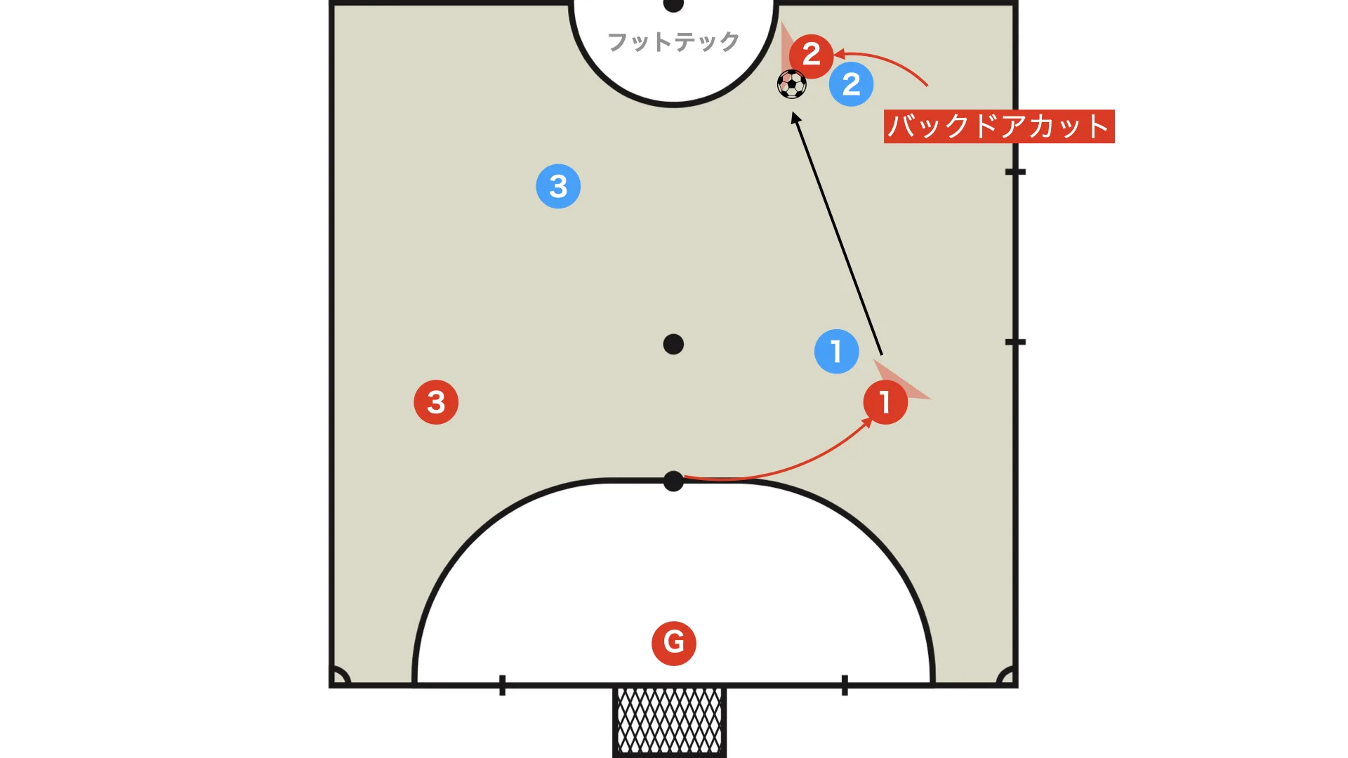 Backdoor Cut
