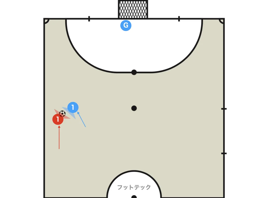 Defending against a drive down the line