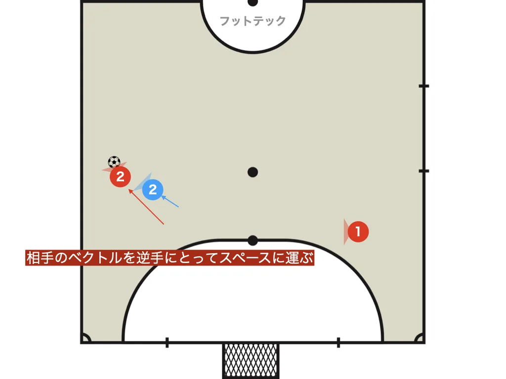 トンパ（コントラピエ）とは？