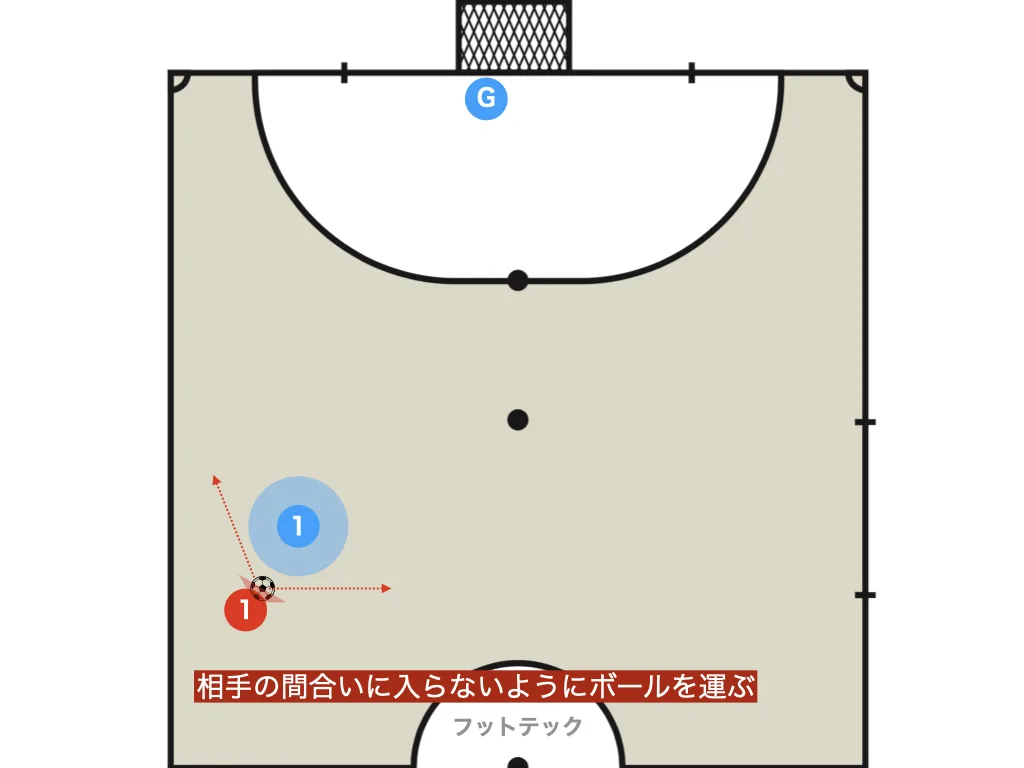 Distance: what prevents the ball from being taken away