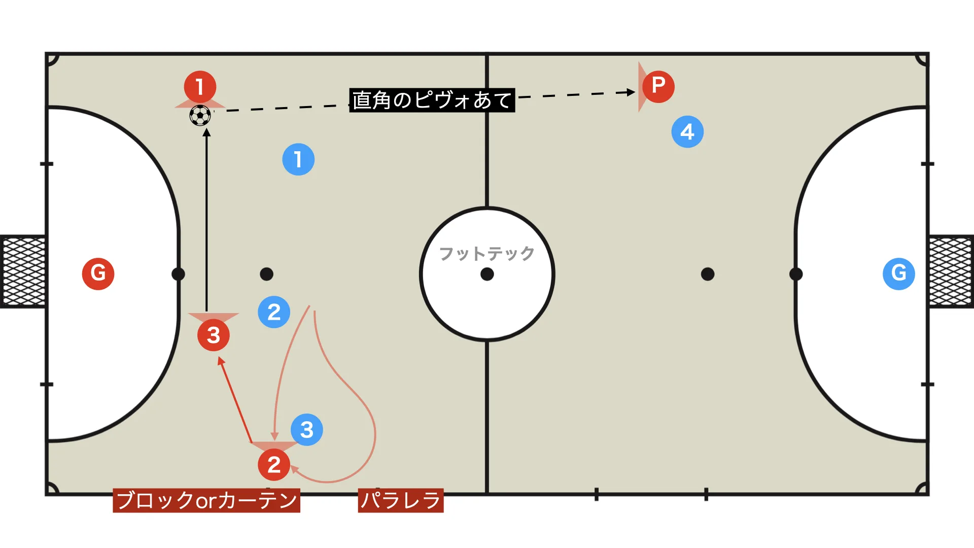 逆アラへパス＆フロアバランスの回復