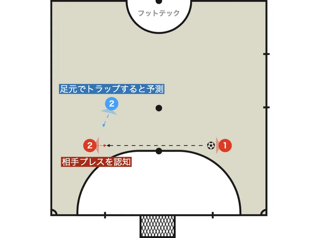 ボールアタック・中ドリとは？
