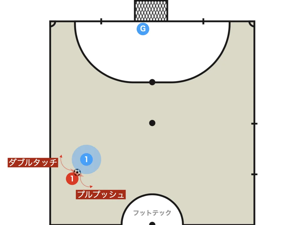 How to deal with a close defender