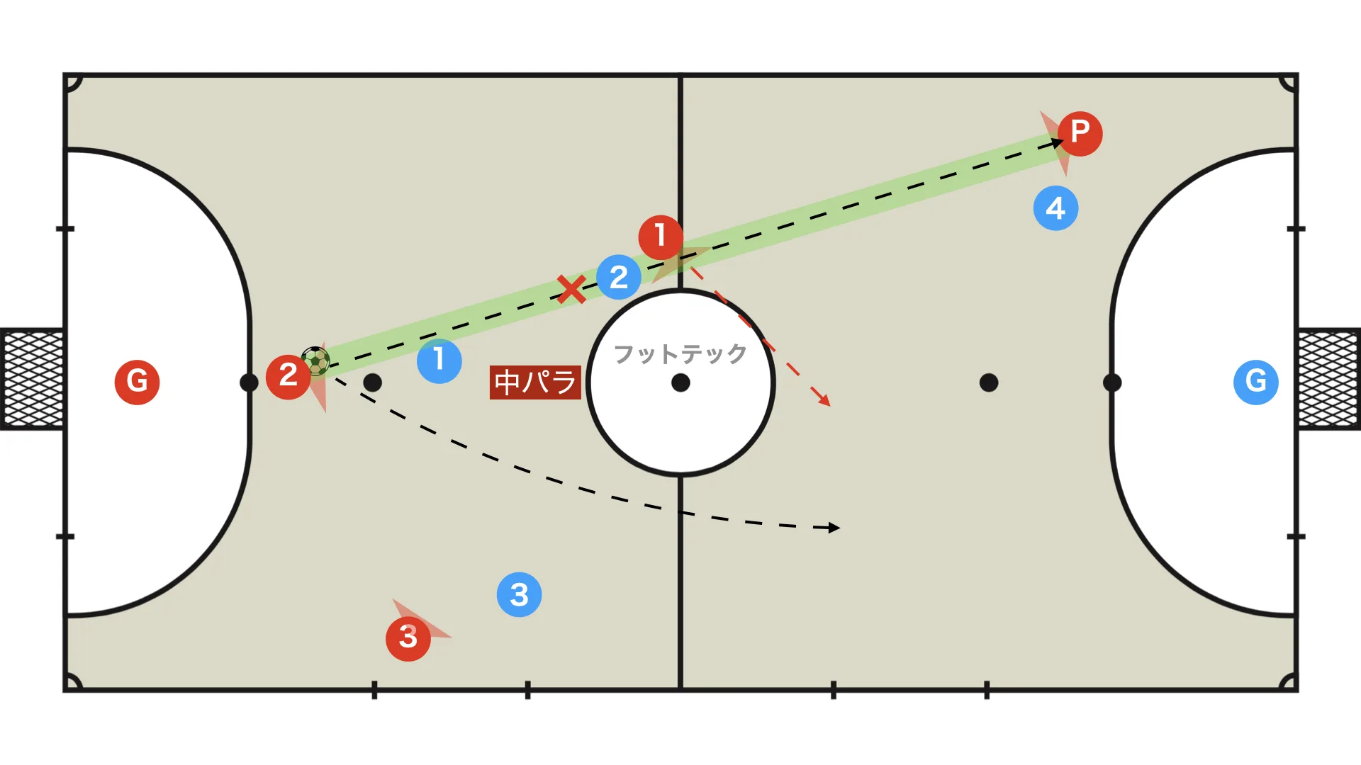 Central parallel