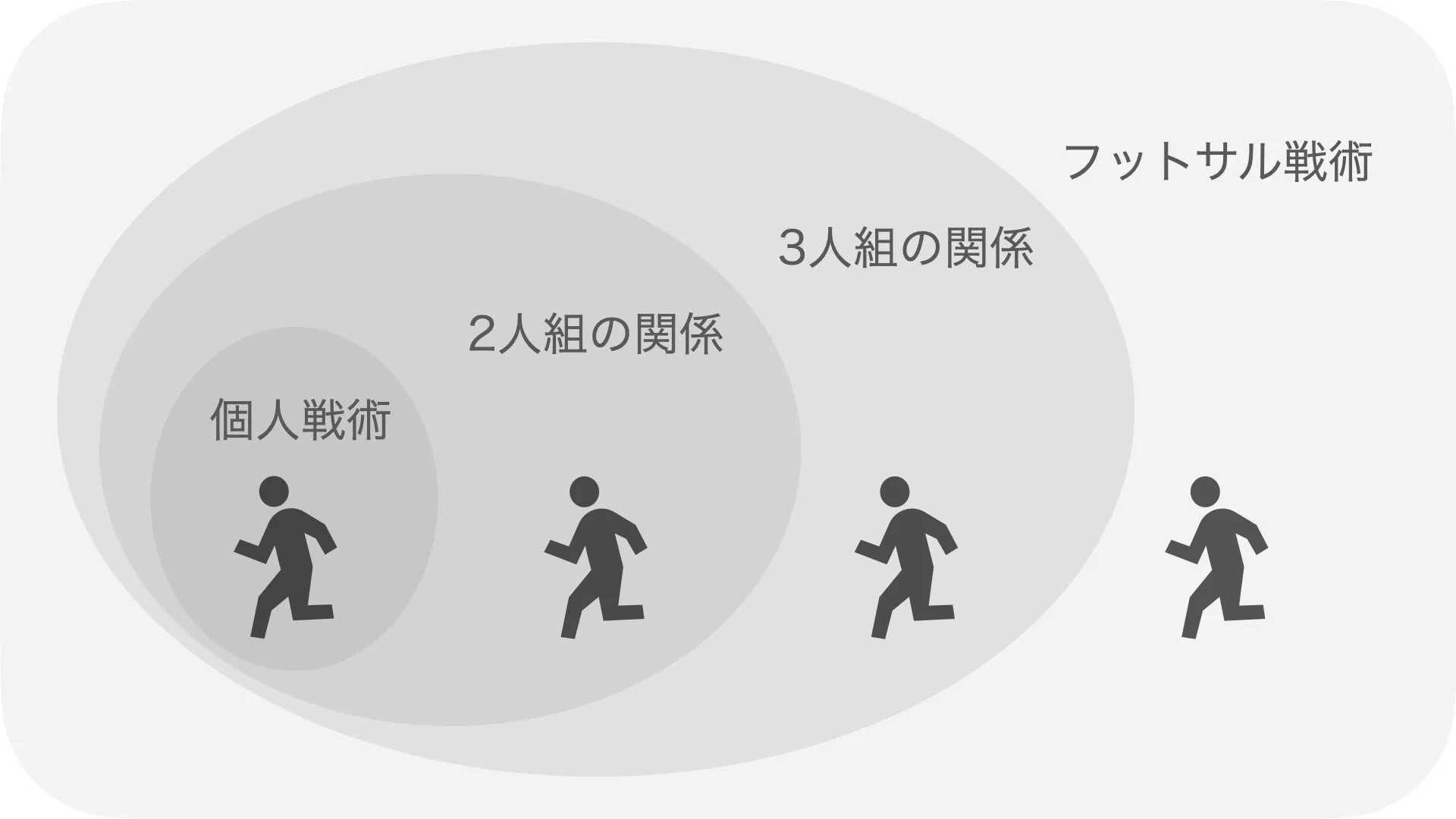 フットサルの基礎