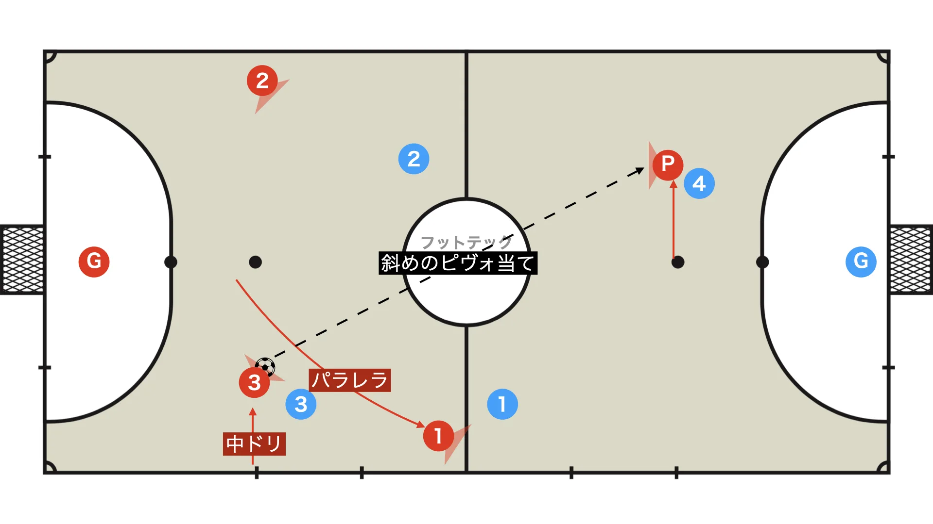 Run through with a parallel