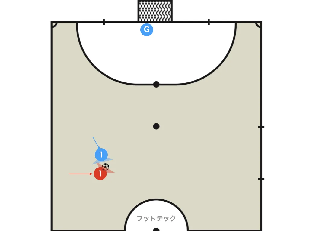 Defending against a cut inside