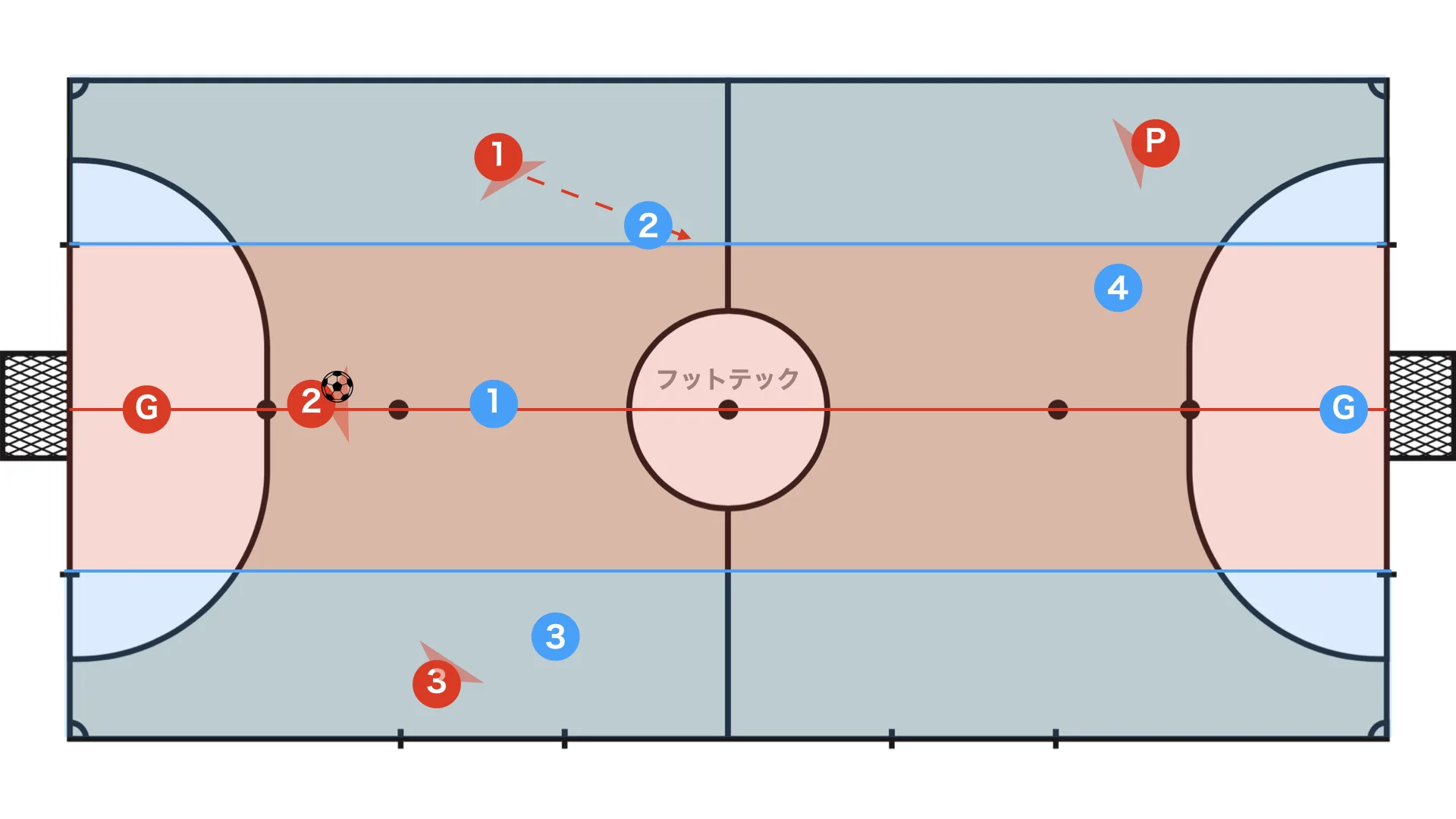 Initial positioning for sai and pivo-ala