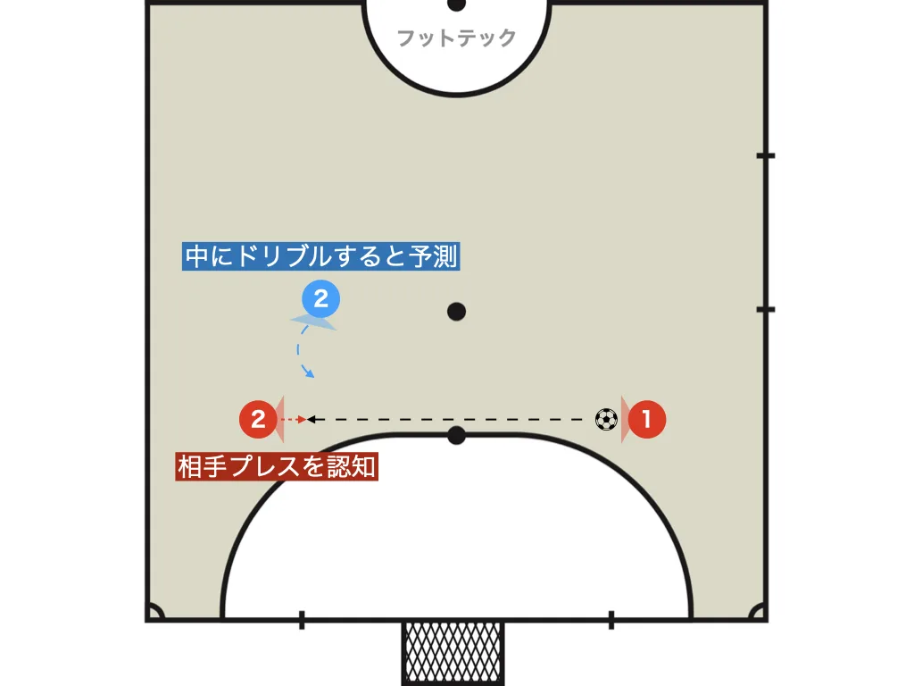 トンパ（コントラピエ）とは？