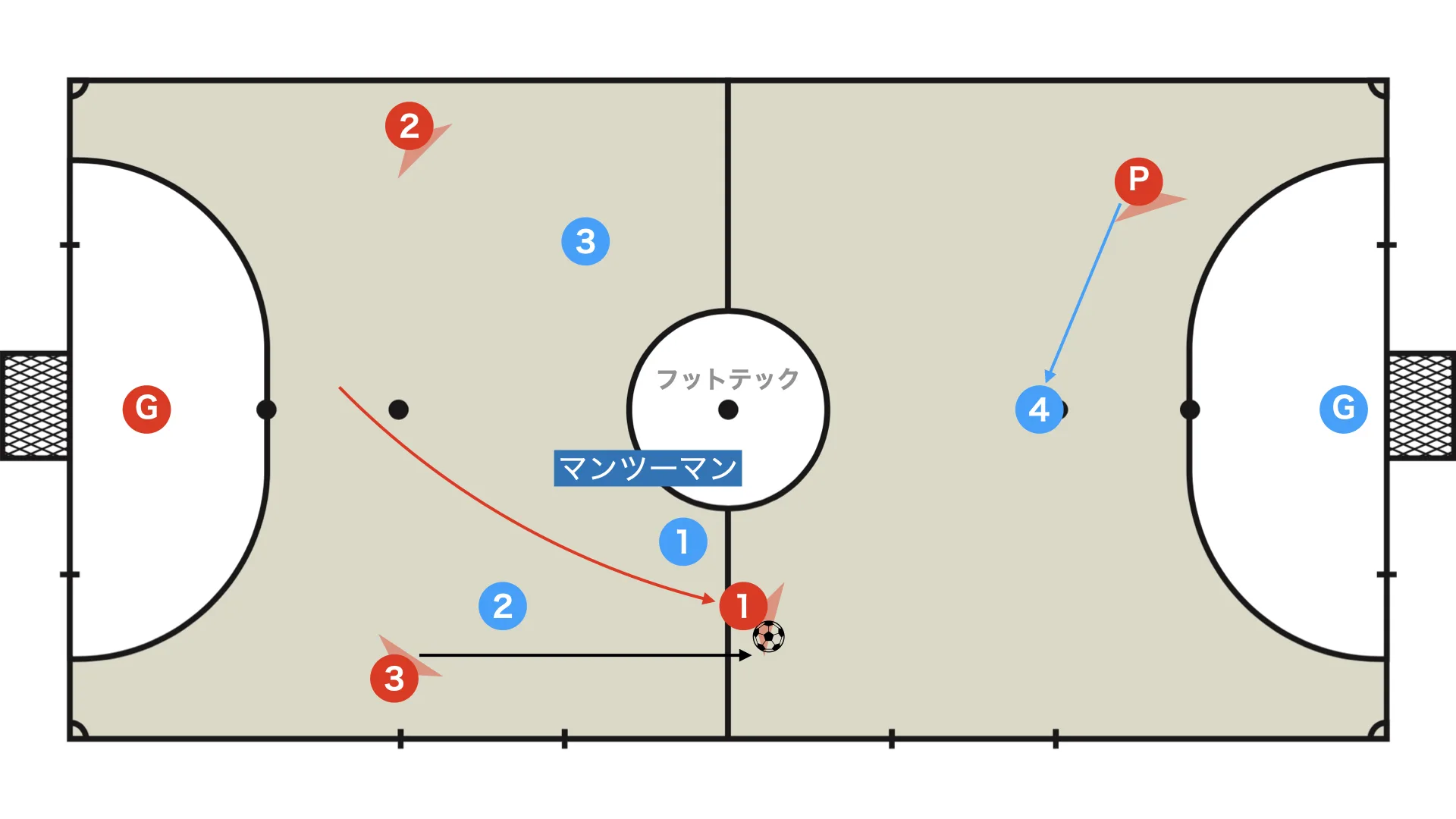 Parallel in Futsal: 3 Key Points and 4 Types of Runs