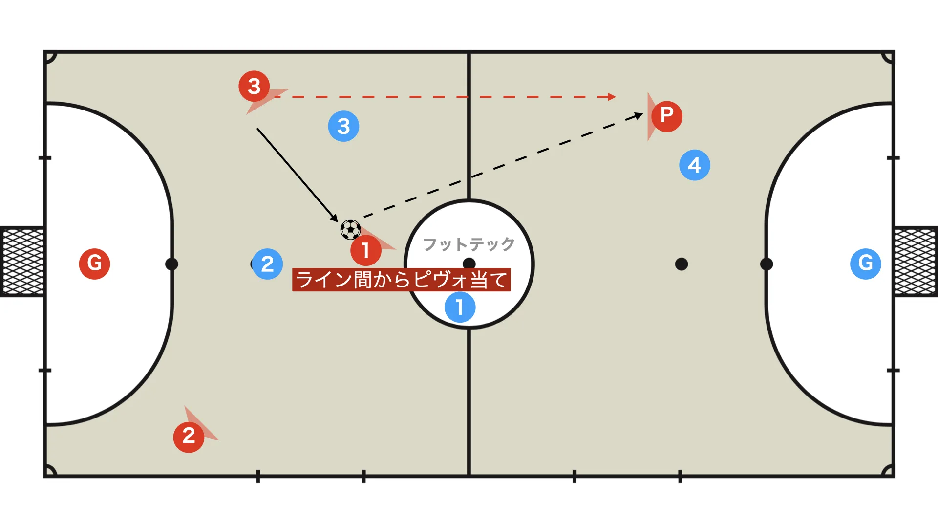 Pivot entry from between the lines