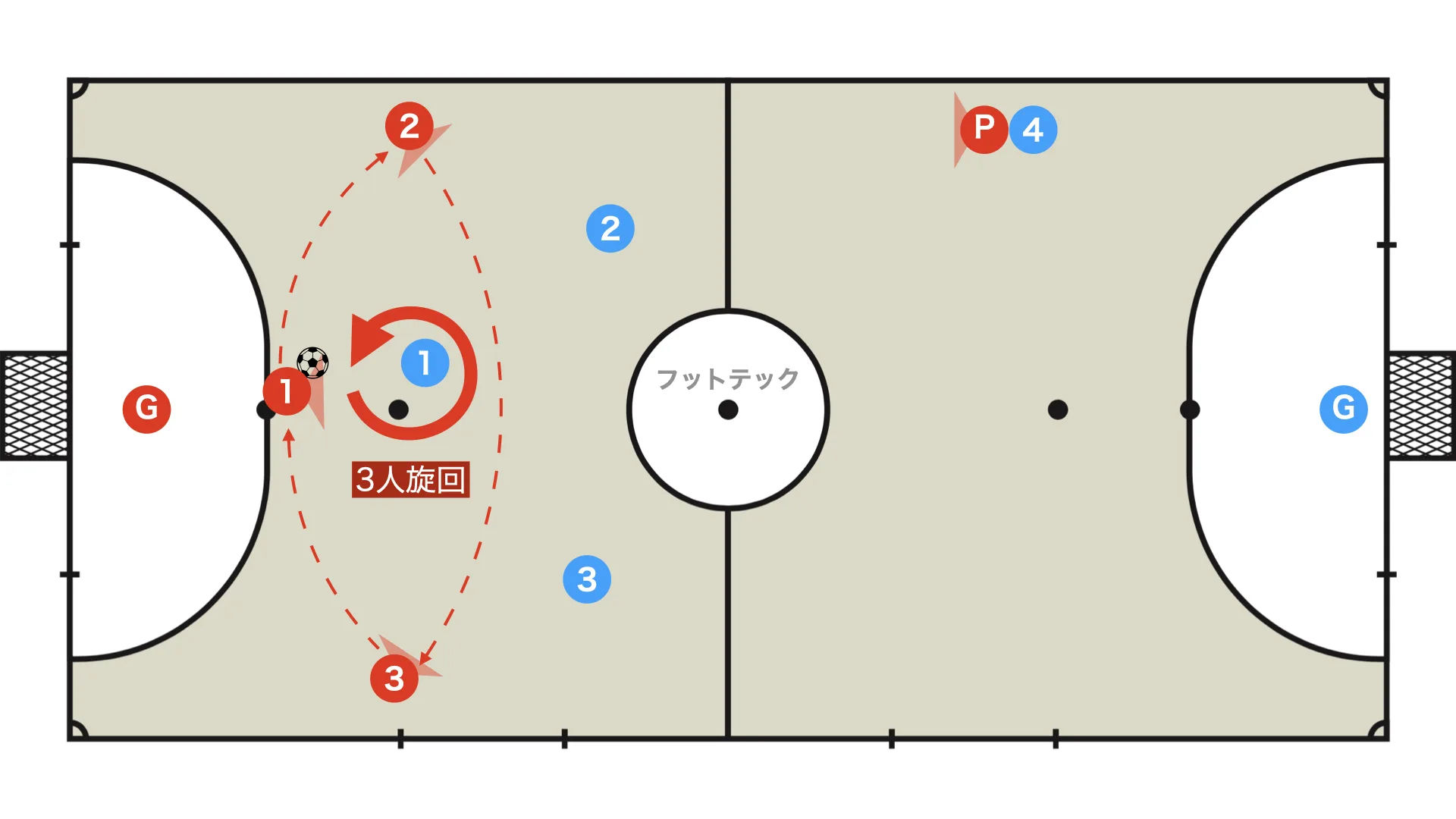 Circular rotation (Redondo)