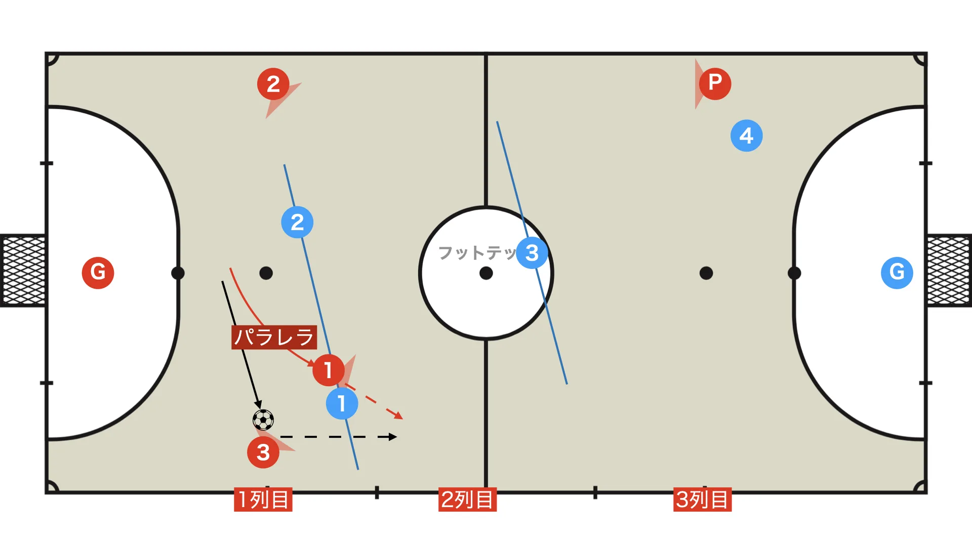 Short parallel