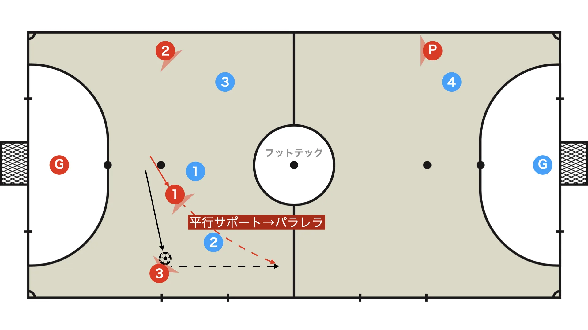 Curved run (horizontal support -> parallel)