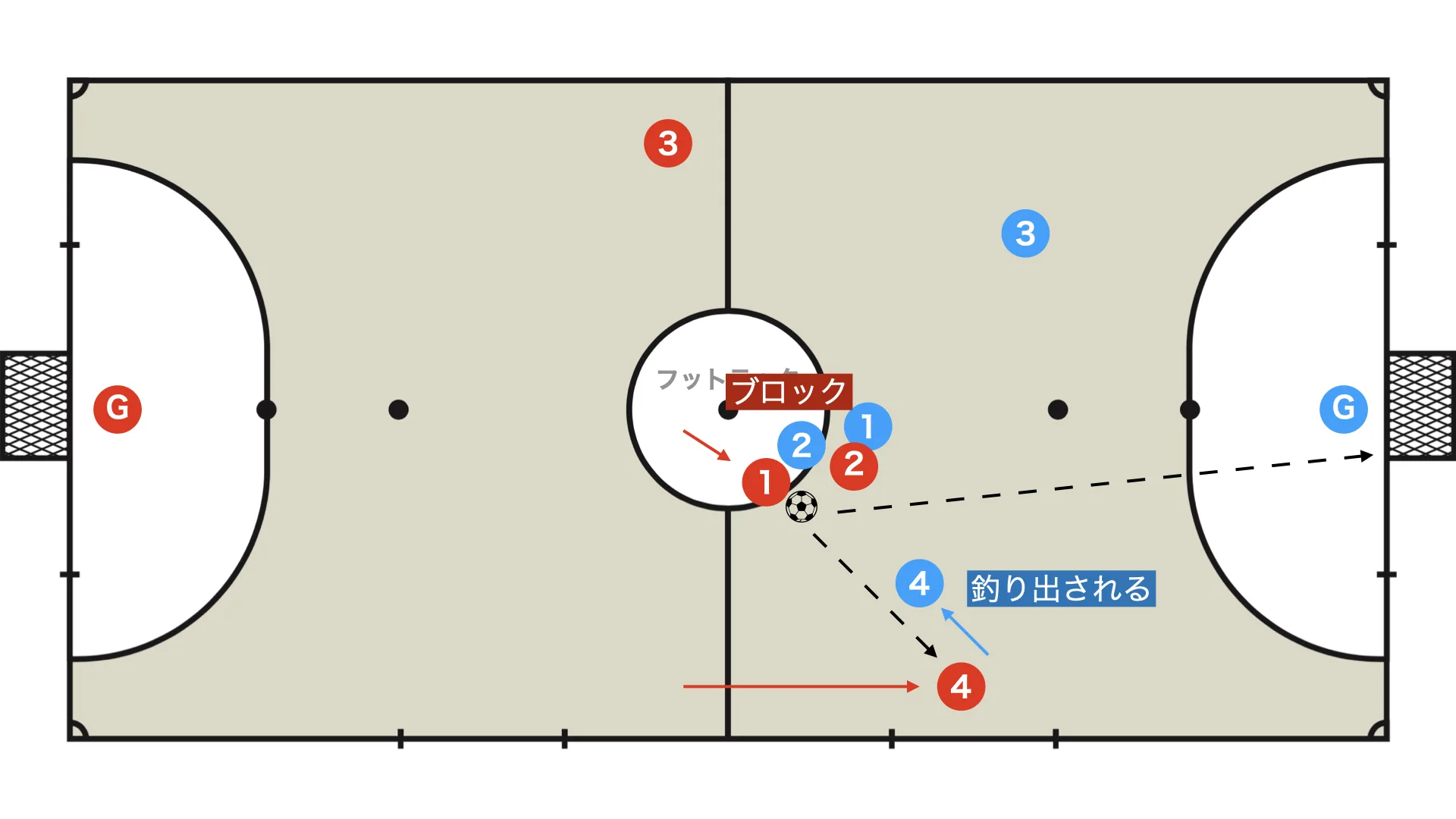 Kickoff Tactics for Futsal: Set Play Ideas Every Team Should Have