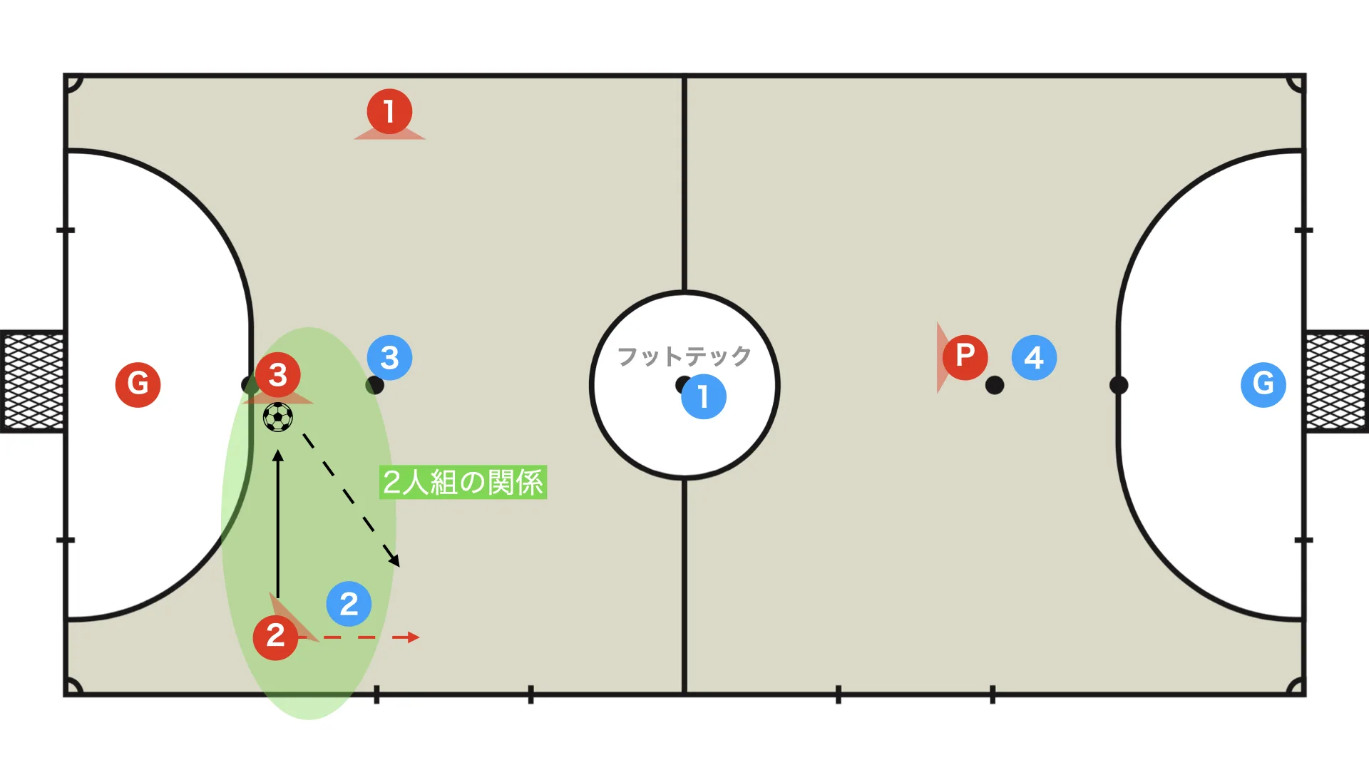 Two-player relationship (ala movements and duels)