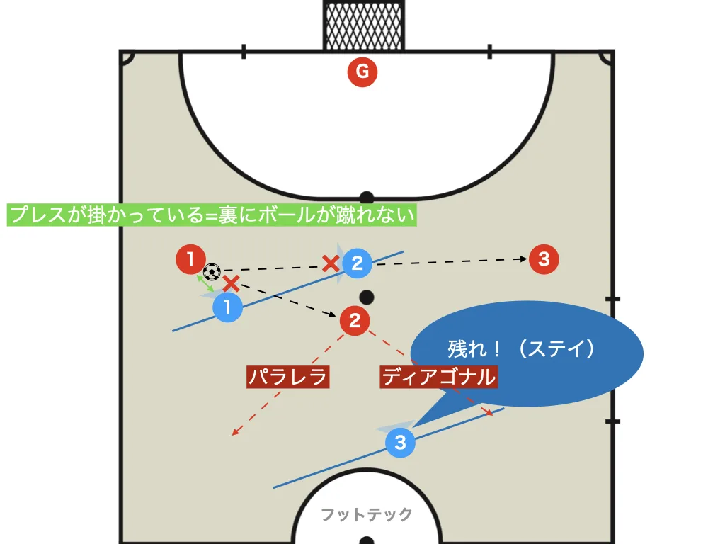 Where to win the ball