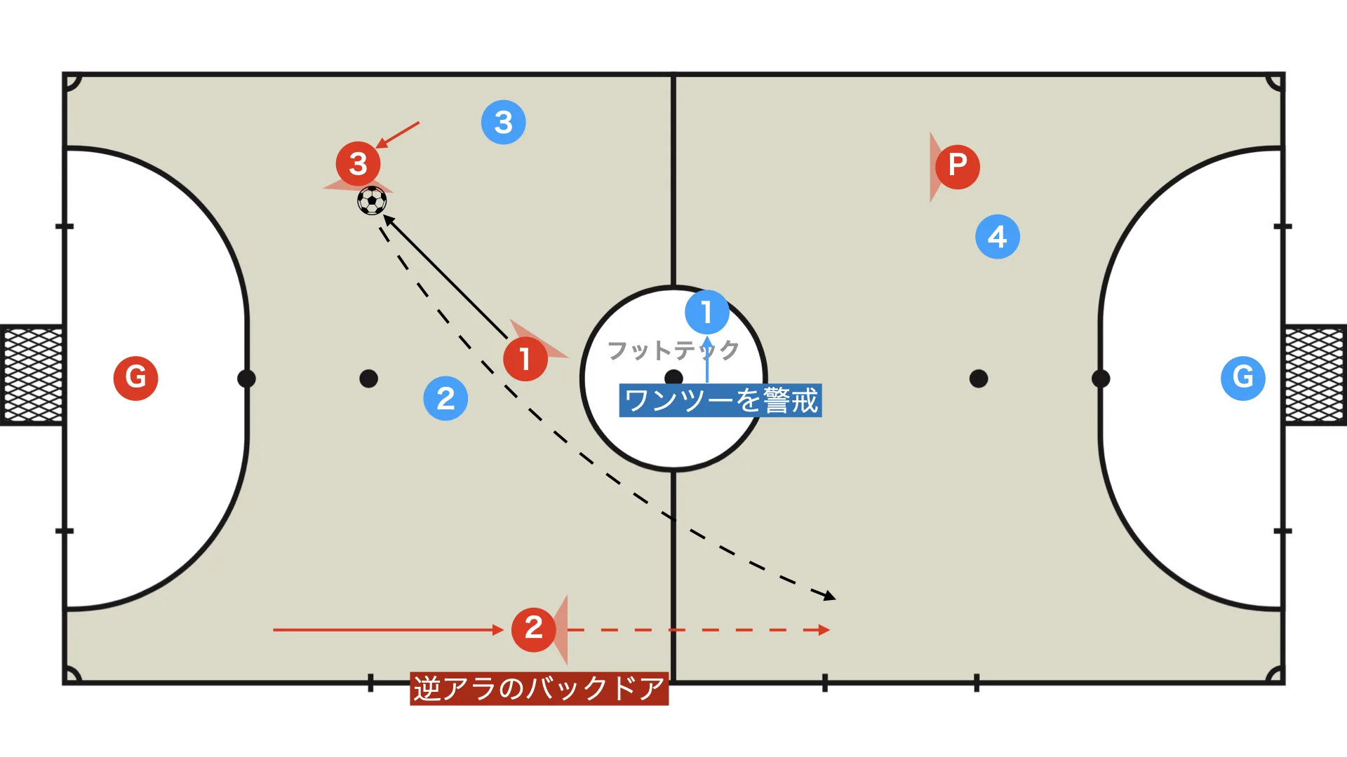 Weak-side ala backdoor