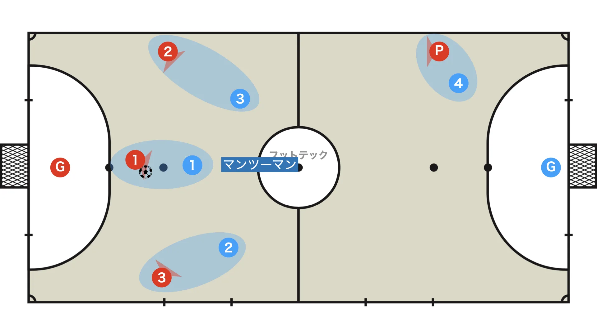 Against man-to-man