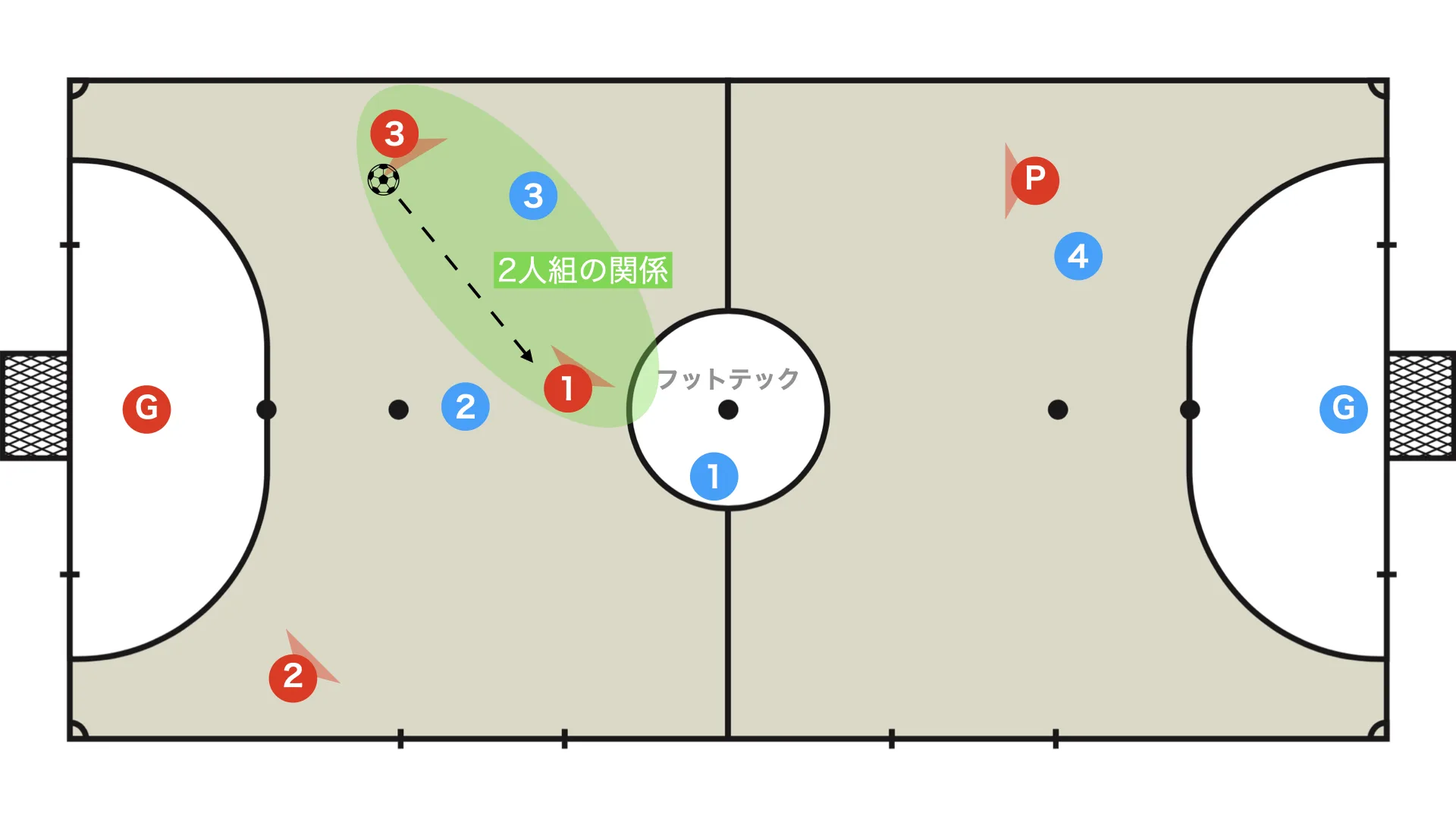 Two-player relationship (ala and between the lines)