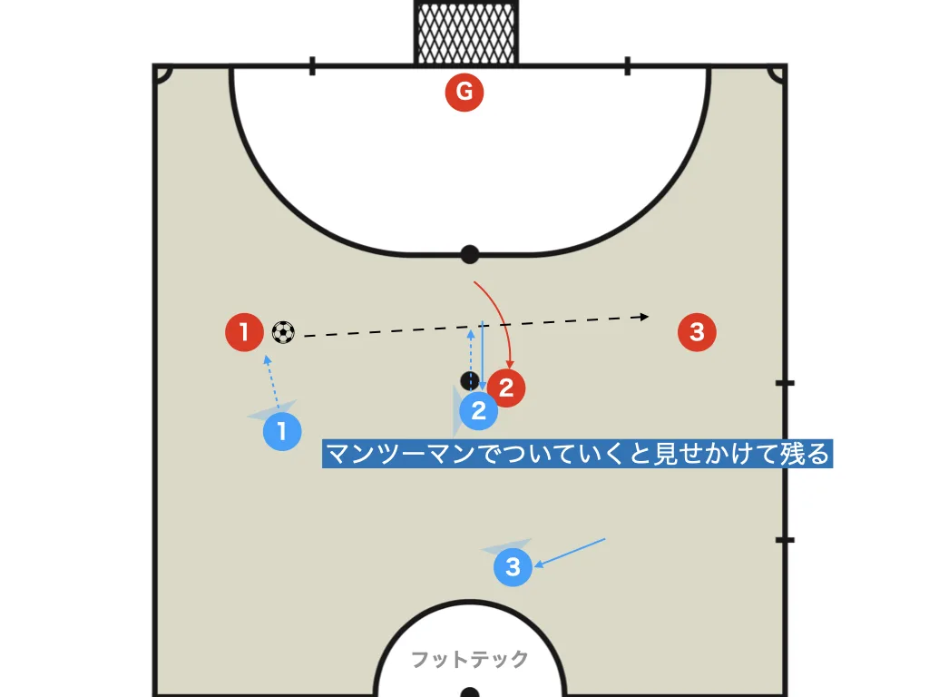 Defensive feint