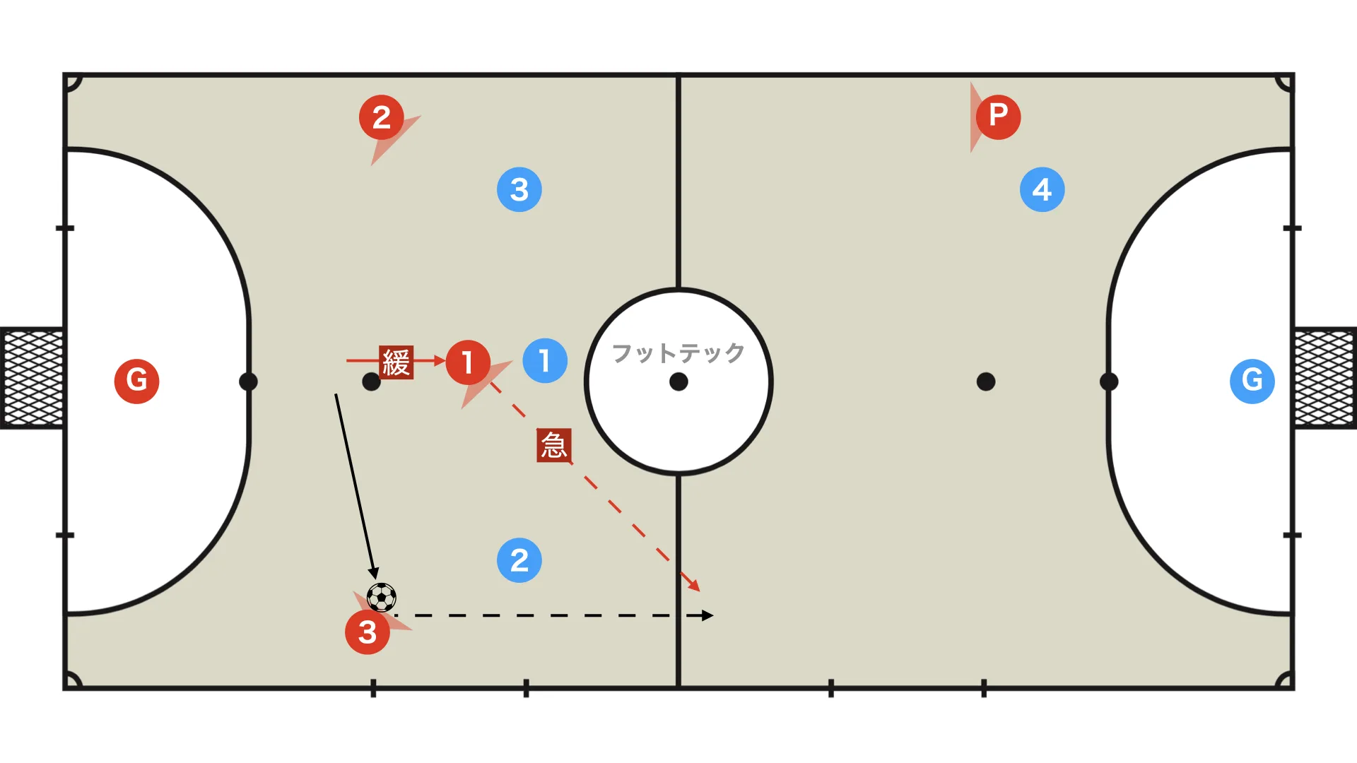 Parallel in Futsal: 3 Key Points and 4 Types of Runs