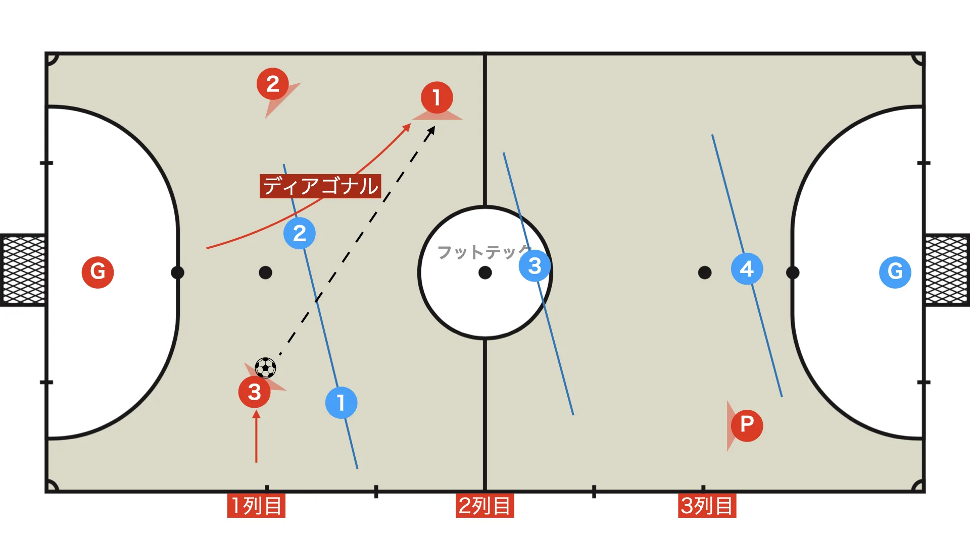 Diagonal (Jagonau) Explained in Depth