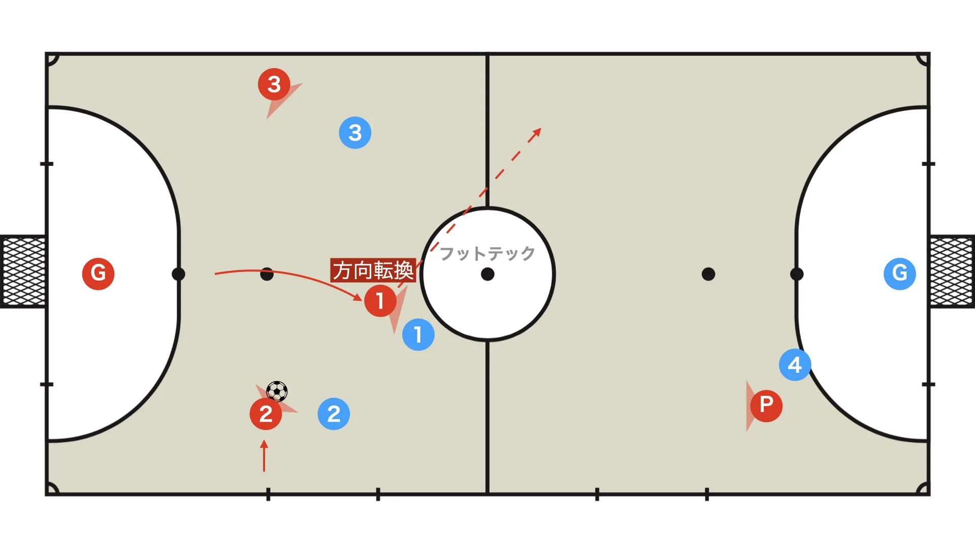Parallel -> diagonal