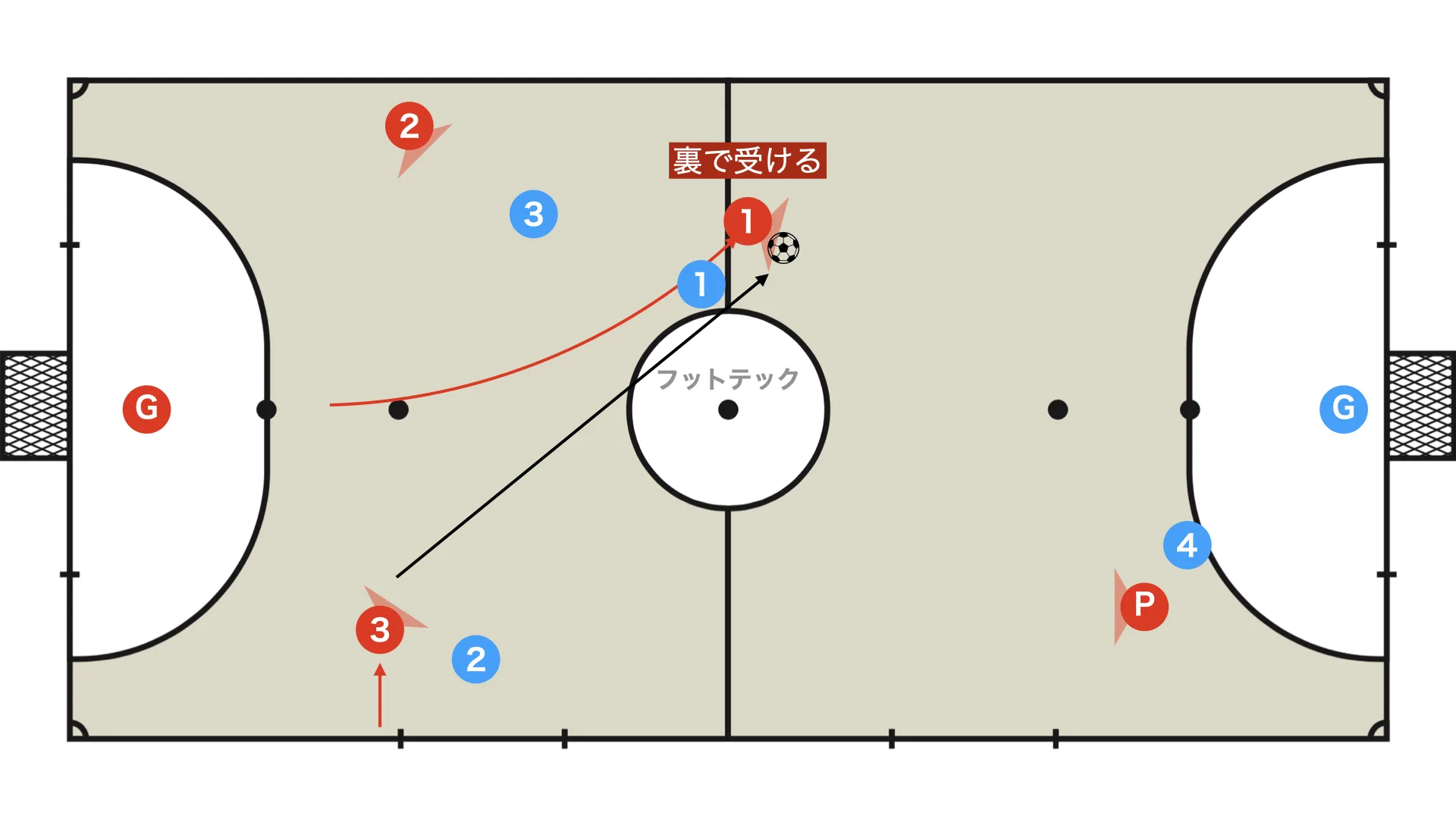 Receive in behind (backdoor)