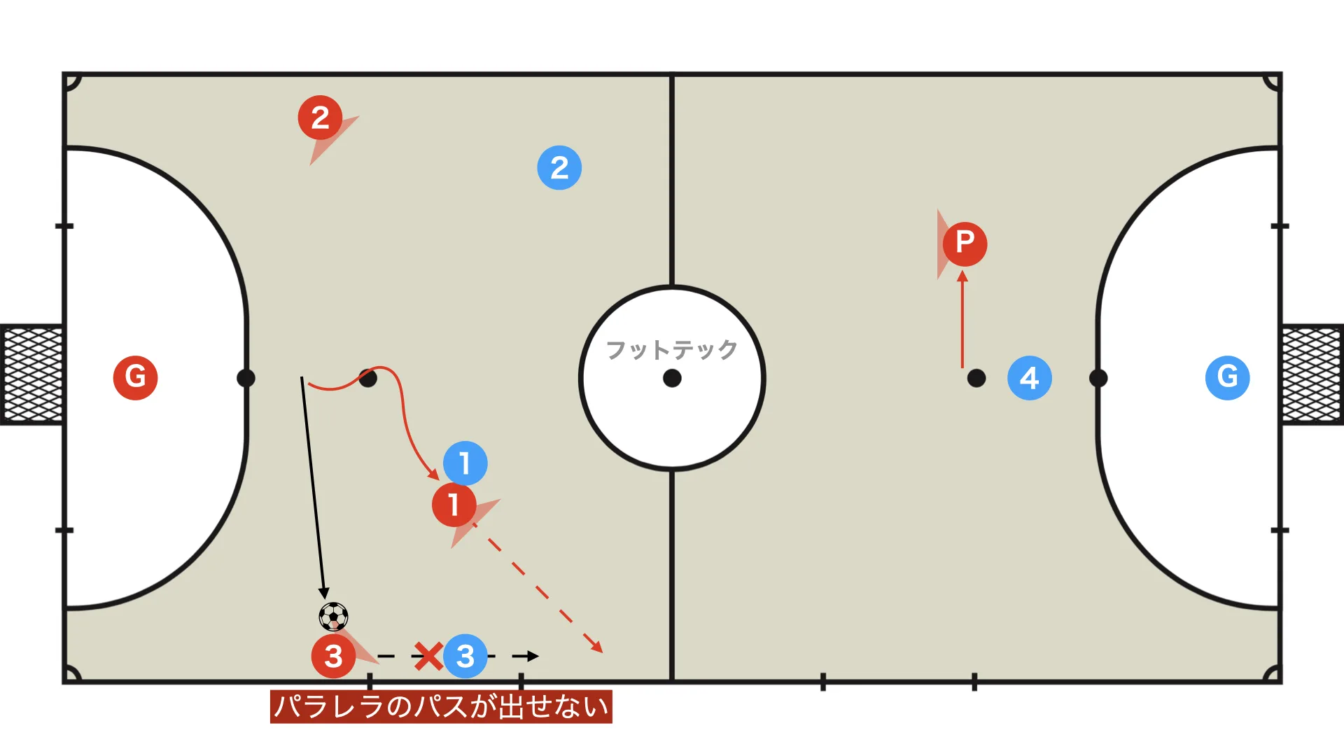 The parallel pass is not on