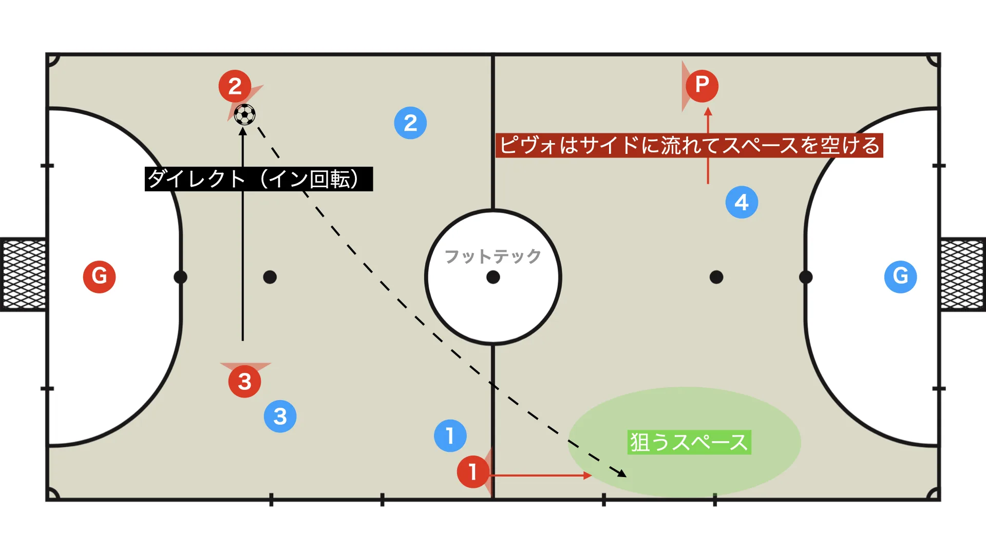【ボール無しペアリング】逆アラのバックドア