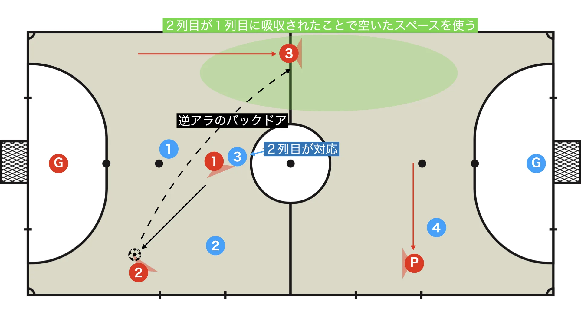 Weak-side ala backdoor