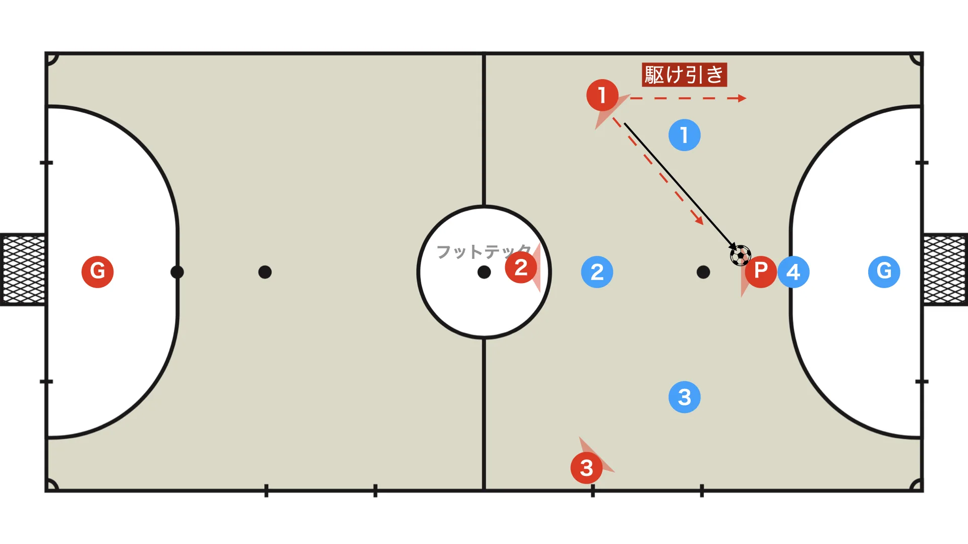 Attacking in the opposition half