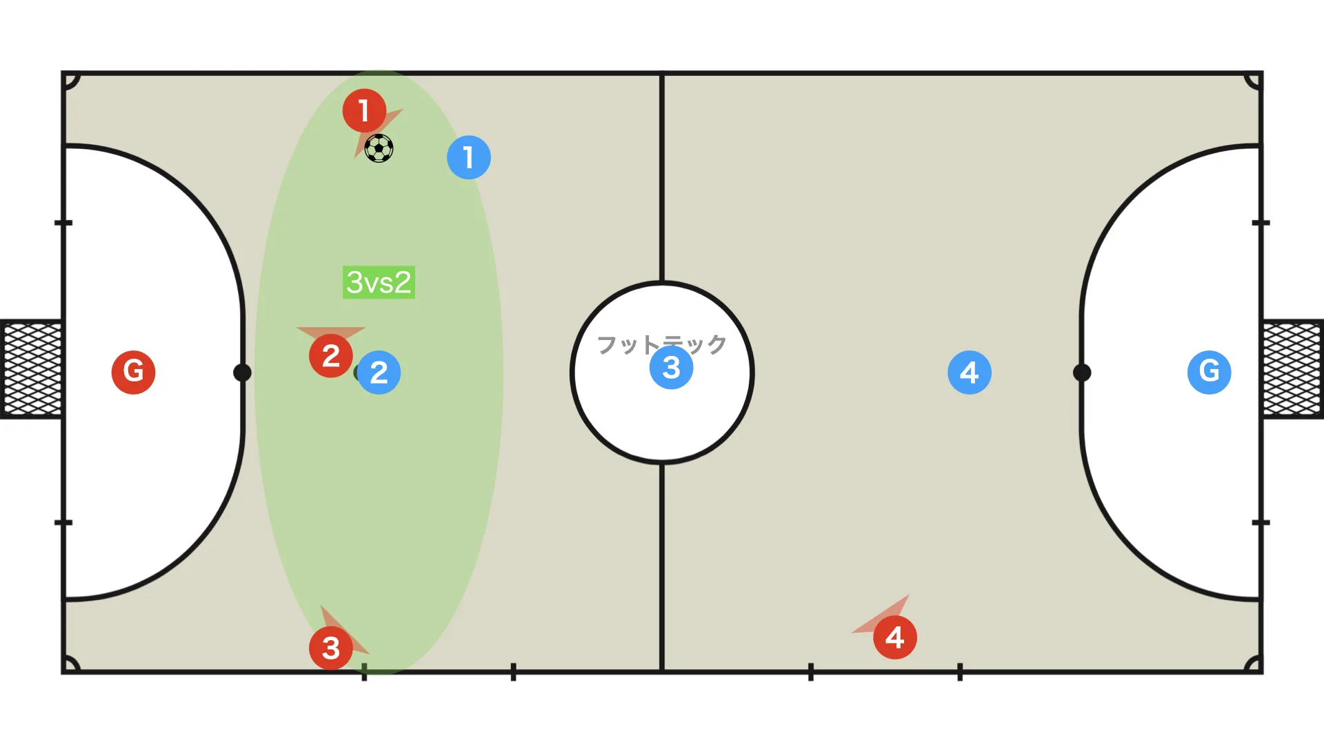 Creating a local numerical superiority in the first line