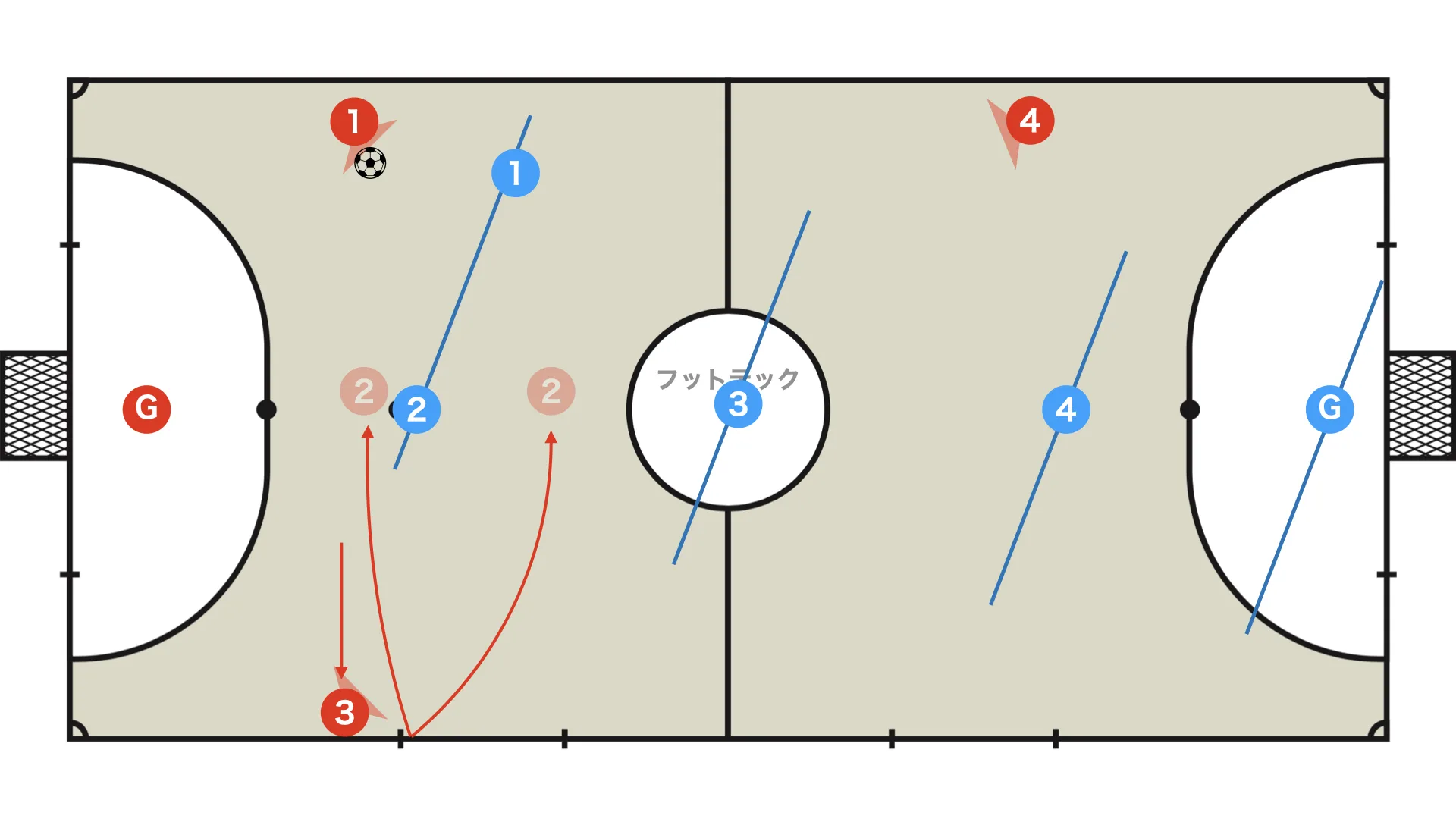 Two types of rotation (redondo)