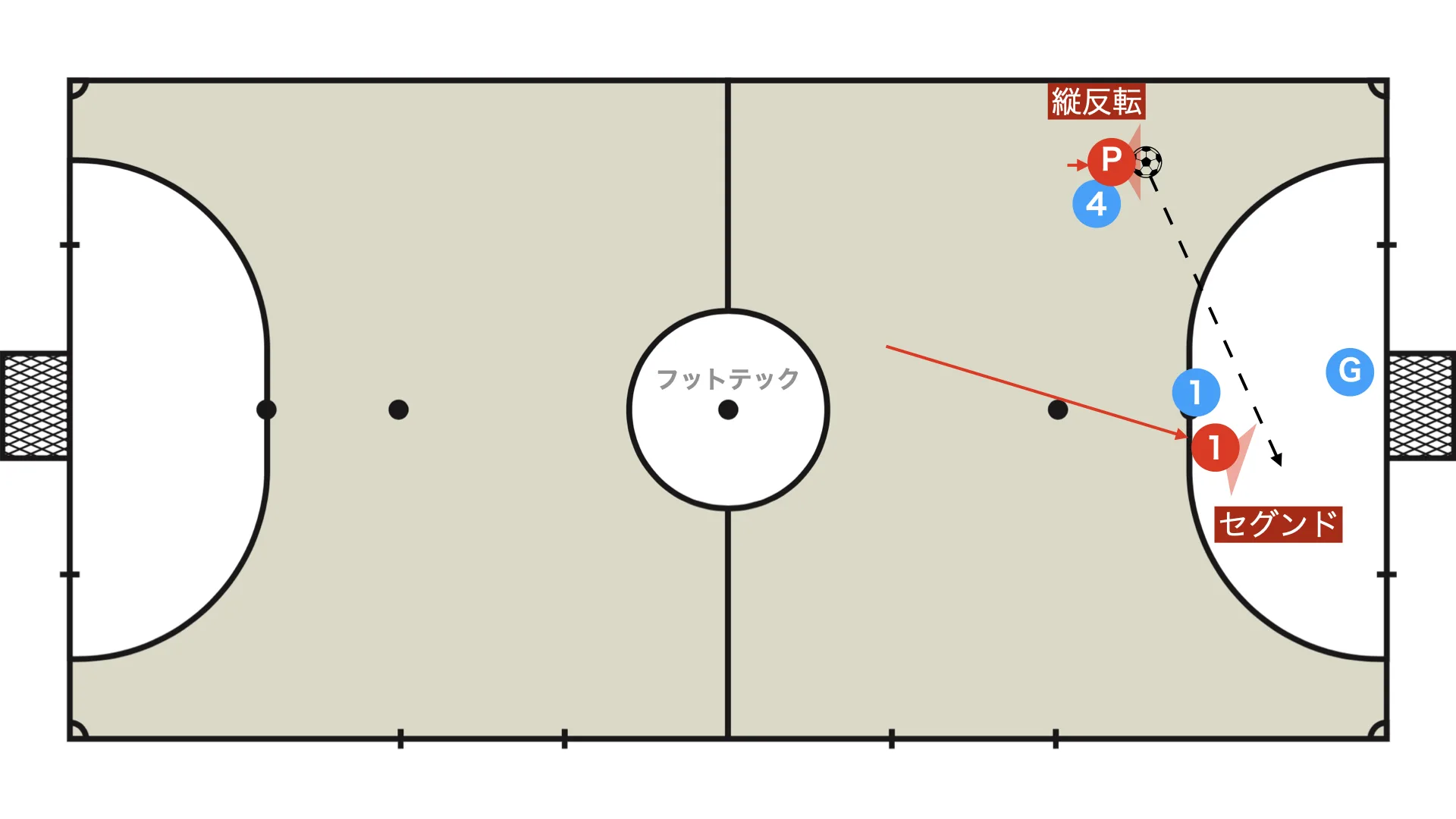 Vertical turn and segundo