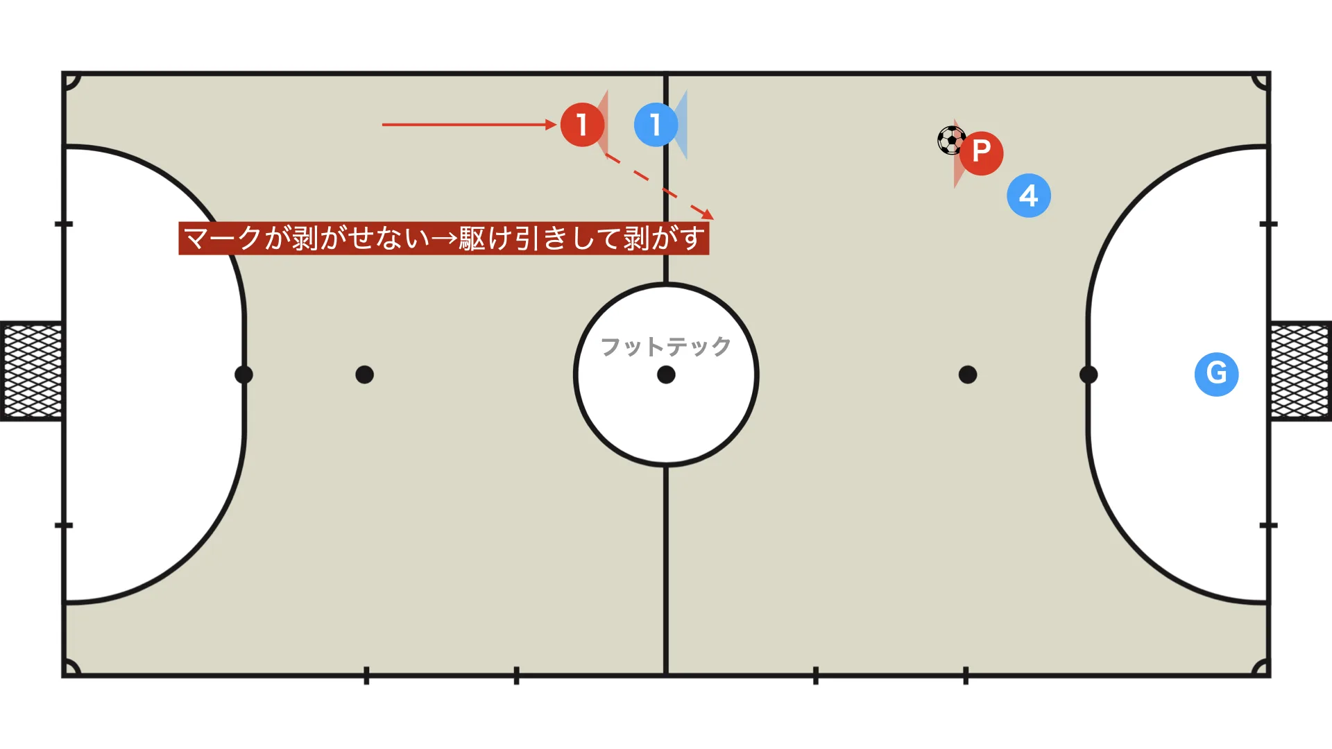 If you cannot shake the marker with one move: use feints
