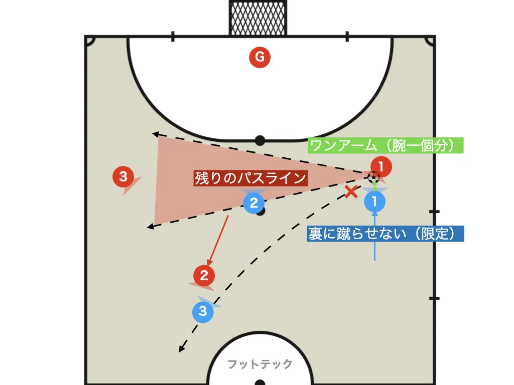Limiting the opponent