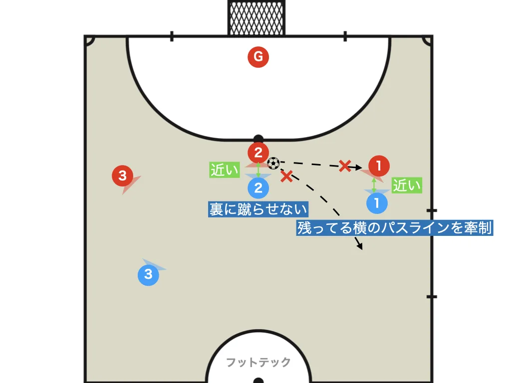 Where the defence wins the ball