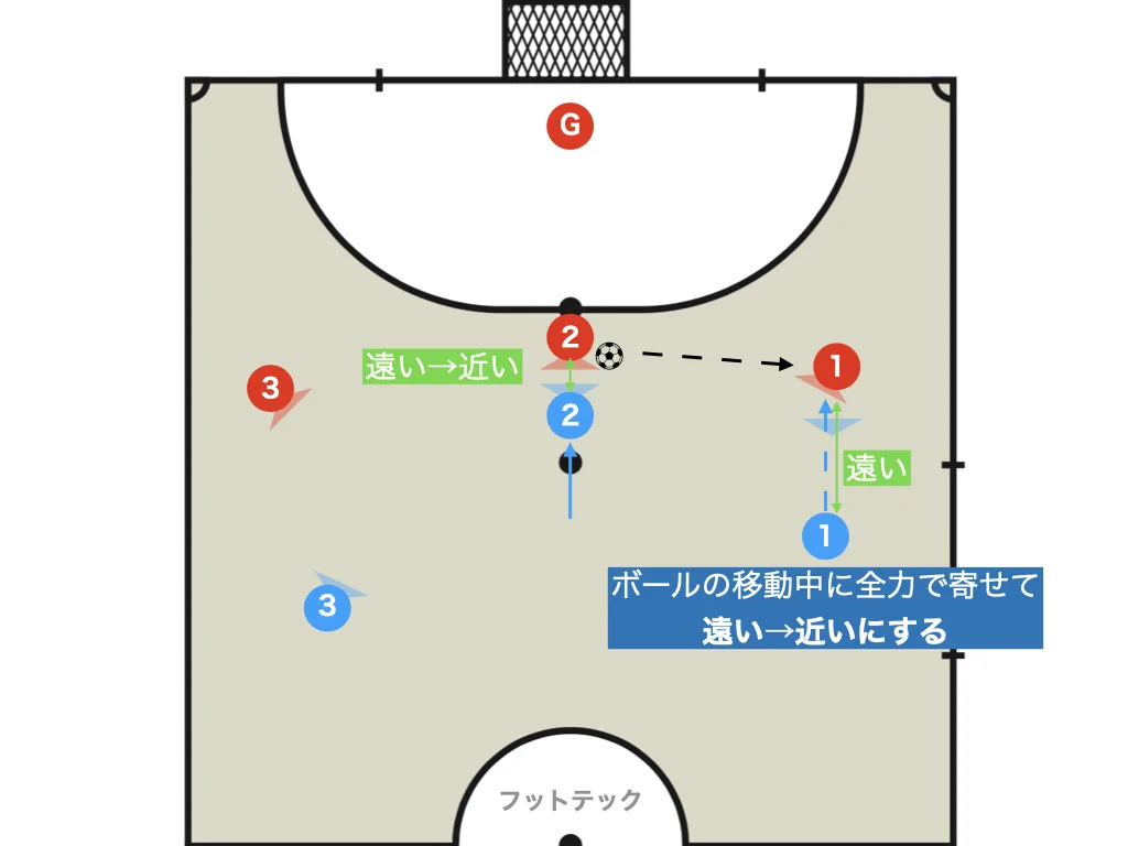 Defensive coordination (challenge and challenge)