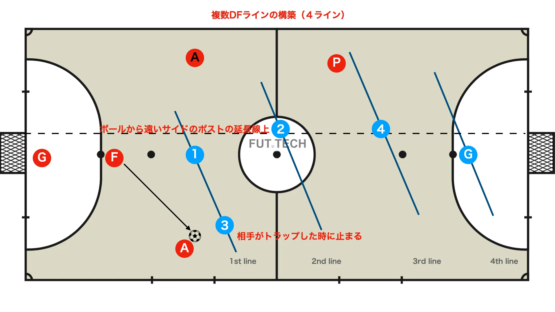 2nd line 逆サイドの絞り具合