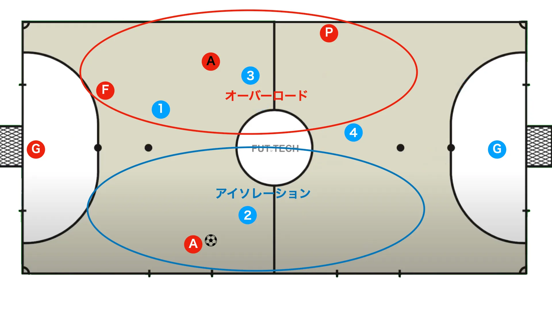 Overload and isolation - false pivot