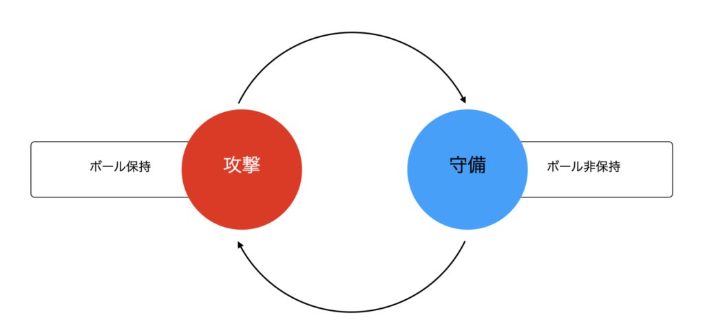 フットサル 戦術の学び方と考え方