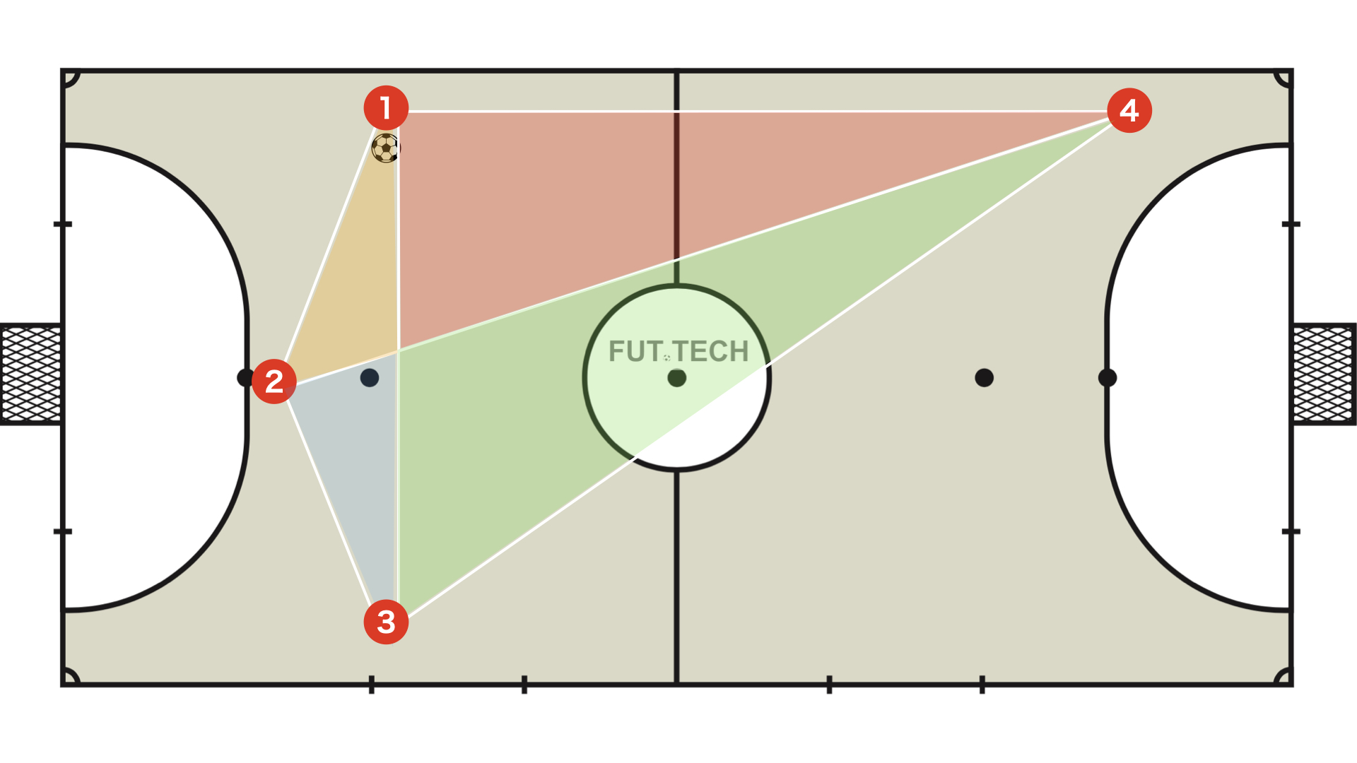 概要】フットサル3人組の関係（3 on lineとトライアングル
